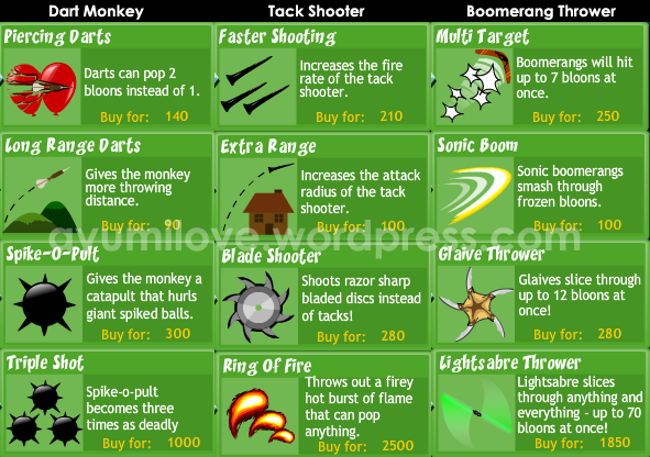 How to Hack money in Bloons Tower Defense.